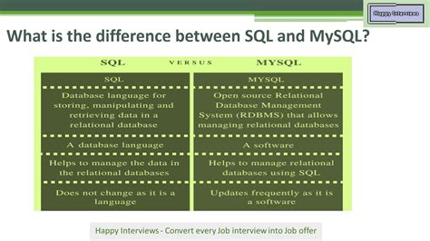 between in sql server|difference between in and between in sql.